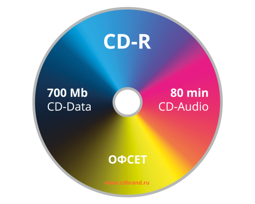 Печать на CD-R дисках (Офсет)