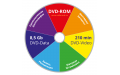 Тиражирование DVD 9 дисков (Шелкография) 8,5 Гб