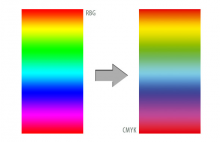 Как перевести из RGB в CMYK без потери цвета